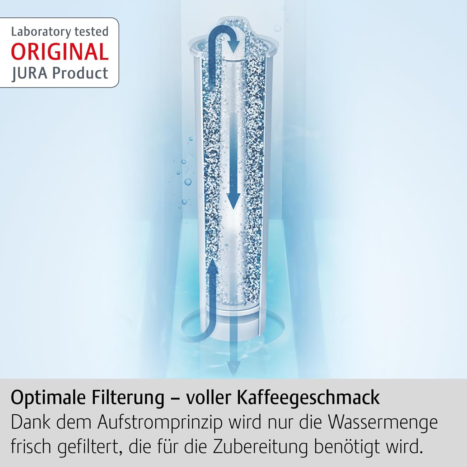 JURA Claris White 3-Pack Filter Cartridge