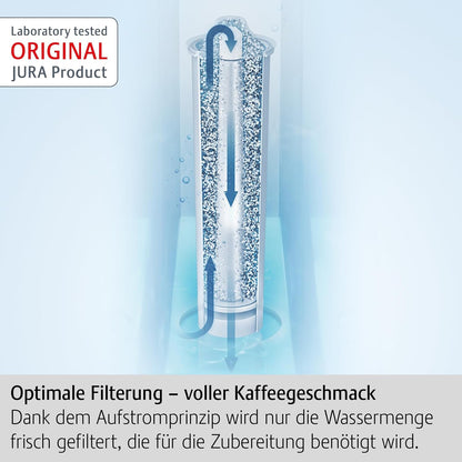 JURA Claris White 3-Pack Filter Cartridge